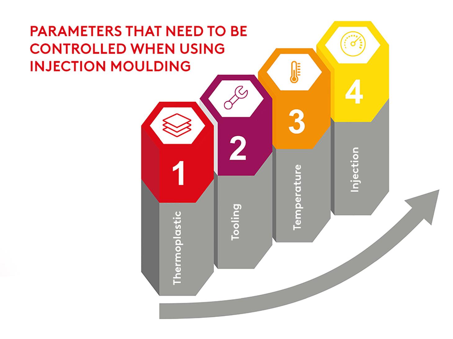 4 Reasons To Consider Securing Mold Inspector Certification